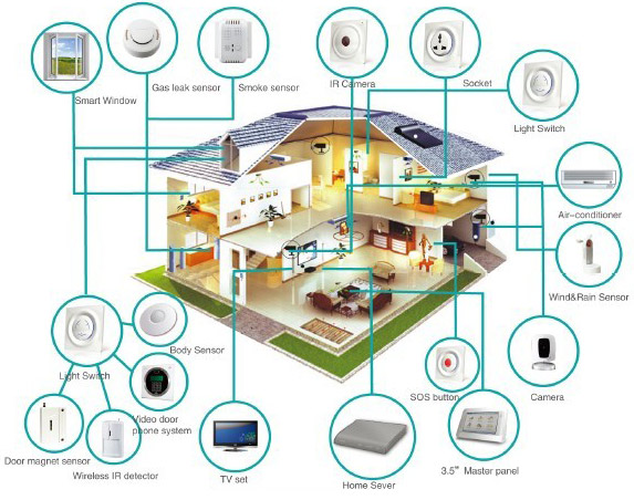 Smart Home Setup